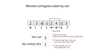 Maximum contiguous subarray sum (Python)