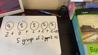 2.OA.C.4 Mod 6 Lesson 2 Using Pictures to Model Equal Groups