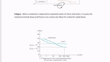 Mechanics of Materials - Overview of creep and fatigue
