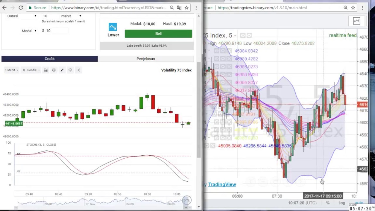 Trading binary options for a living