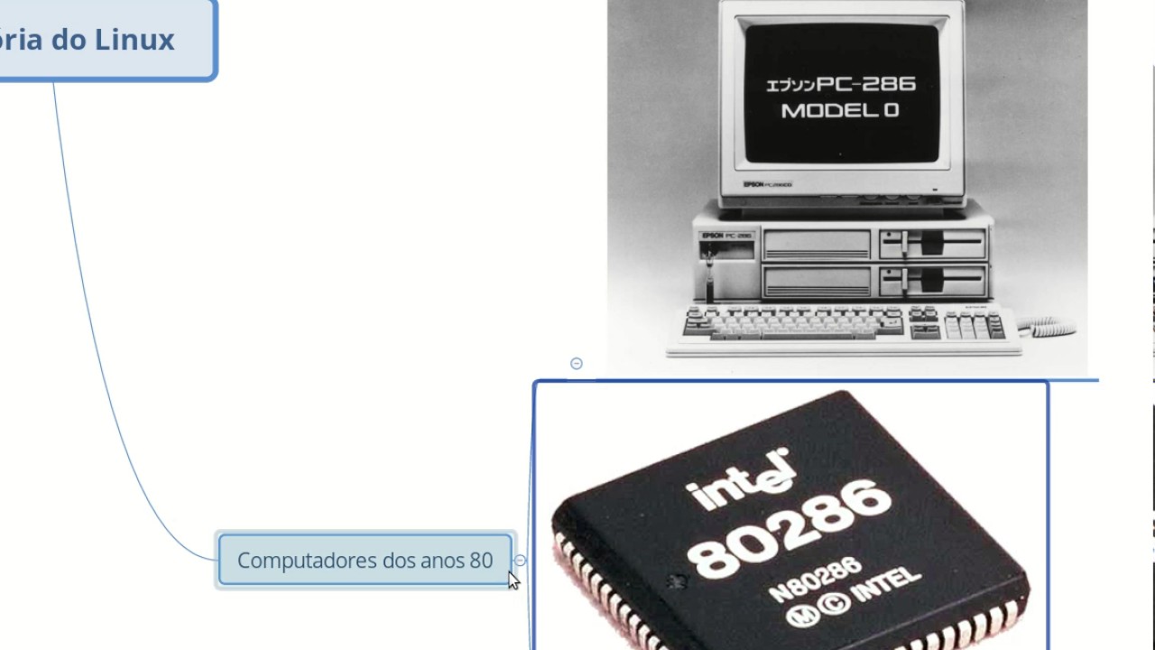 Quais Foram Os Desenvolvedores Do Unix?