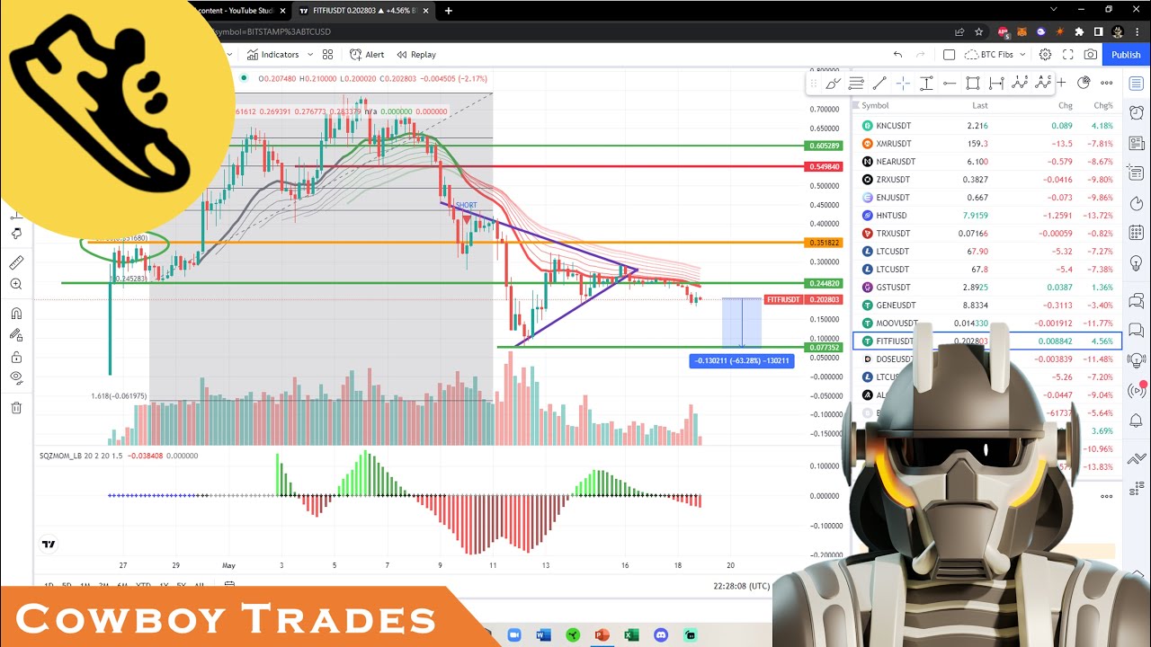 Step App FITFI Token - Crypto Technical Analysis and Price Prediction