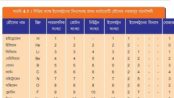 Class IX Physical Science | পরমাণুর গঠন | Atomic Structure | WBBSE