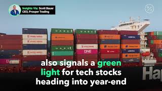 Will Big Tech continue its surge in 2020?