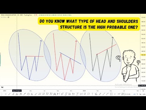 Do you know what type of head and shoulders structure is the High probable one?