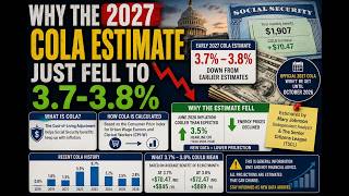 Why the 2027 COLA Estimate Just Fell to 3.7-3.8%