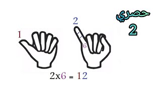 Finger Maths_Multiply By 2 جدول الضرب في اثنين برياضيات الاصابع