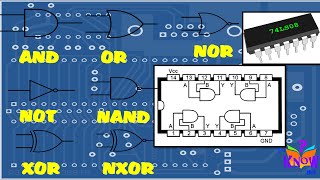 Computer Science - All Logic gates introduction, how gates works & the Truth Table