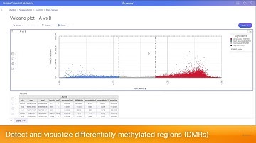 Demo: Methylation analysis in Illumina Connected Multiomics