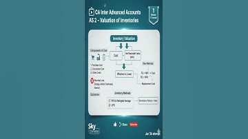 CA Inter | Adv Accounts | AS 2 | 1 Minute 1 Concept | Sky CA Verse #cainter #exampreparation