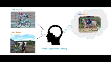 ECCV2020: Visual Compositional Learning for Human-Object Interaction Detection