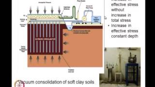 ⁣Mod-01 Lec-21 Geosynthetic Reinforced Soil Embankments-I