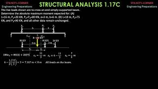 STRUCTURAL ANALYSIS 1.17C on MOVING LOADS