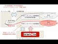 インターネットにつながる仕組みと夜間速度遅延対策