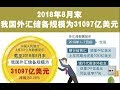 《建民论推墙383》进博会土豪习近平,夸海口未来15年进口30兆美元,你知道国库还有多少银子吗?
