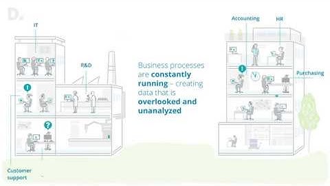 Process Mining & Deloitte