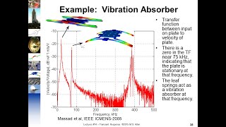 EMA 545 Module 05h Vibration Absorber (Tuned Mass Damper)