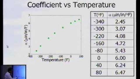 Chapter 01.03: Lesson: Effect of Carrying Significant Digits