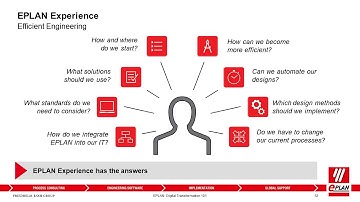 Digital Transformation 101 EPLAN OnDemand Webcast