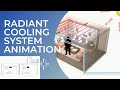 RADIANT COOLING SYSTEM ANIMATION