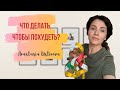 Что делать, если я хочу похудеть?|Как понять, что мне нужно худеть?