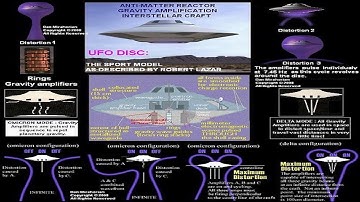 Bob Lazar Explains Anti-Gravity Engines Powered By Element 115