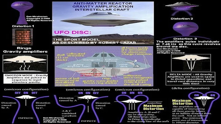 Bob Lazar Explains Anti-Gravity Engines Powered By Element 115