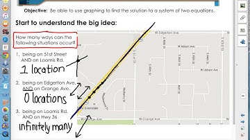 Algebra 100 6 1 Systems by Graphing Video #1