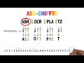 Erklärvideo zur ABC Chiffre