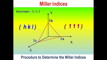 Miller Indices || Procedure to Determine the Miller Indices with Numericals
