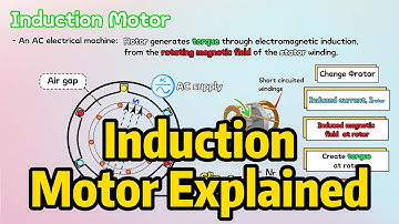 "AC Induction Motor" Explained | Working Principle | Equivalent Circuit | Torque-speed Curve