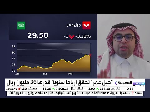 ثامر السعيد شركة جبل عمر تحولت إلى الربحية وباتت تغطي تكاليفها التشغيلية ومتطلباتها المالية