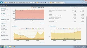 HarePoint Analytics for SharePoint overview