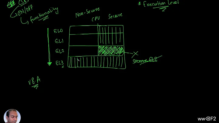 L6c. Secure and Non Secure world | ARMv8-A (aarch64) Architecture 101