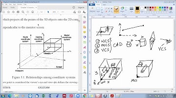 CAD/CAM-Chapter 3: Lecture 1 - Part 1- Coordinate systems (Arabic narration)