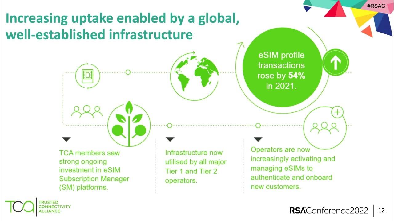 How Tamper Resistant Elements (TREs) Can Secure the IoT YouTube