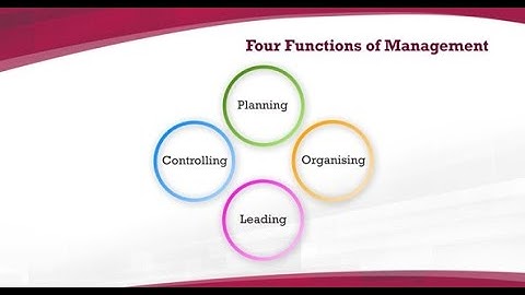 Four Functions of Management