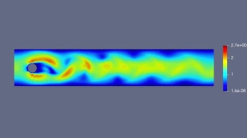 Flow past a wall-mounted cylinder | FEniCS CFD
