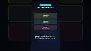 Fetch API Data in React (useEffect)