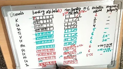 Metallic Bond Part-3 by Dr.Anita Kothari B.Sc.Pt-I Paper I