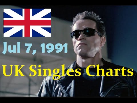 Video: UK Charts: Top Tien In Patstelling