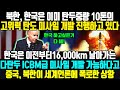 북한, 한국은 이미 탄두중량 10톤의 고위력 탄도 미사일 개발 진행하고 있다 l 한국은 이전부터16,000km 날아가는 다탄두 ICBM급 미사일 개발 가능하다고 세계언론에 폭로