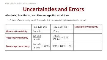 Is 0.1 of Uncertainty Small? | Absolute, Fractional, and Percentage Uncertainties