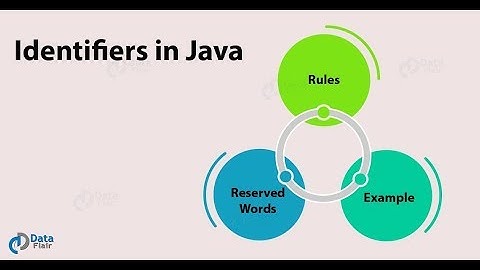 Lecture 5 :- What are identifiers and keywords || LearningStrome Academy