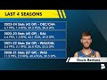 REPORT: 76ers INTERESTED In Signing Marcus Morris & Davis Bertans In NBA Free Agency | 76ers Rumors