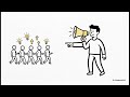 MMPC001 Unit1- Management An Overview #mba#management #mmpc001