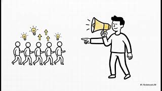 MMPC001 Chapter1- Management An Overview #mba#management #mmpc001