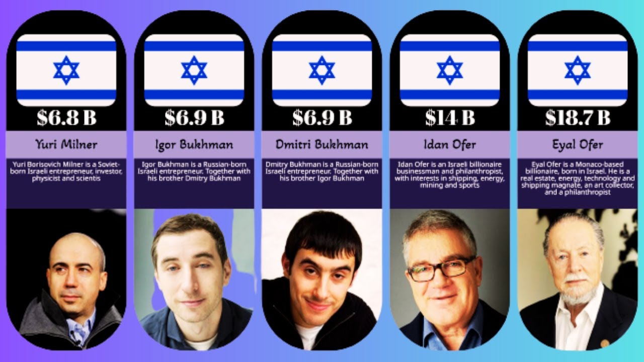 TOP 25 ISRAELI BILLIONAIRES 2023 Jewish Billionaires List YouTube