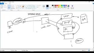 CSC3103 2024/25 - Spring MVC