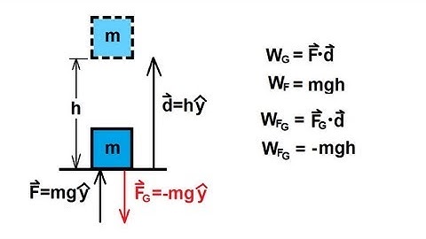 Physics 8  Work, Energy, and Power (8 of 37) Work Done by Gravity